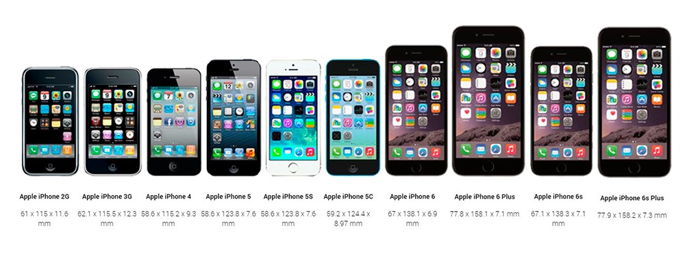 Сравнение 4 и 4 7. Iphone 2g vs iphone 4s. Размеры айфонов 5 и 6 и 7. Айфон 5 и 6 сравнение размеров. Айфон 6 s и 5 s сравнение размеров.